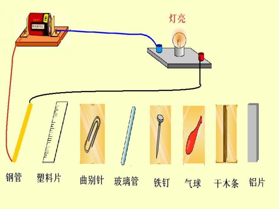 《导体和绝缘体》PPT课件_第5页