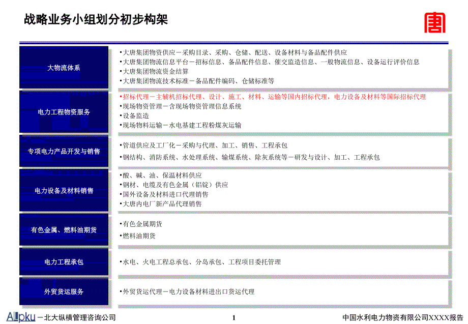 0510-业务竞争分析报告-招标代理-赵玉新_第2页