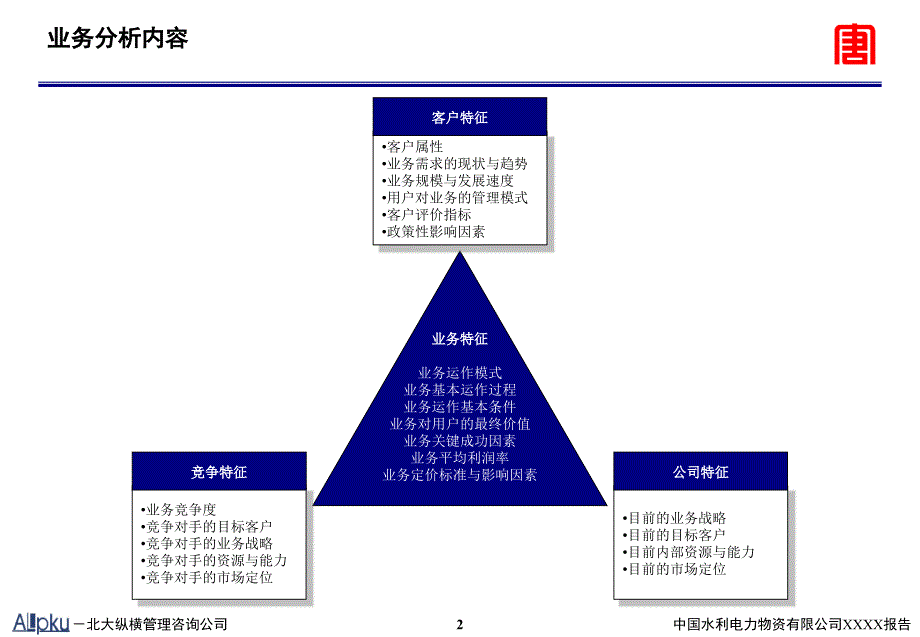 0510-业务竞争分析报告-招标代理-赵玉新_第3页