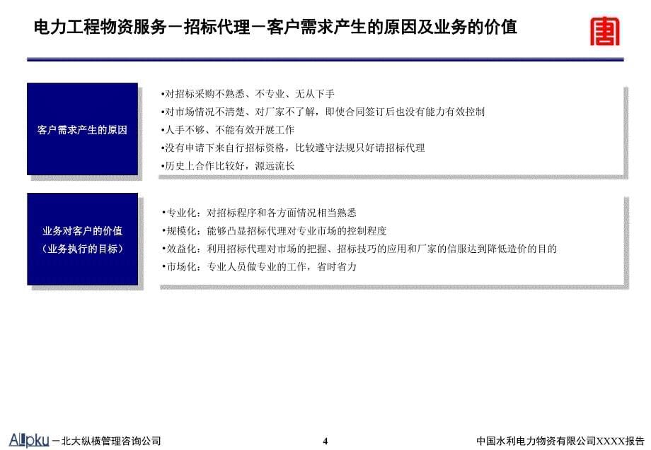 0510-业务竞争分析报告-招标代理-赵玉新_第5页