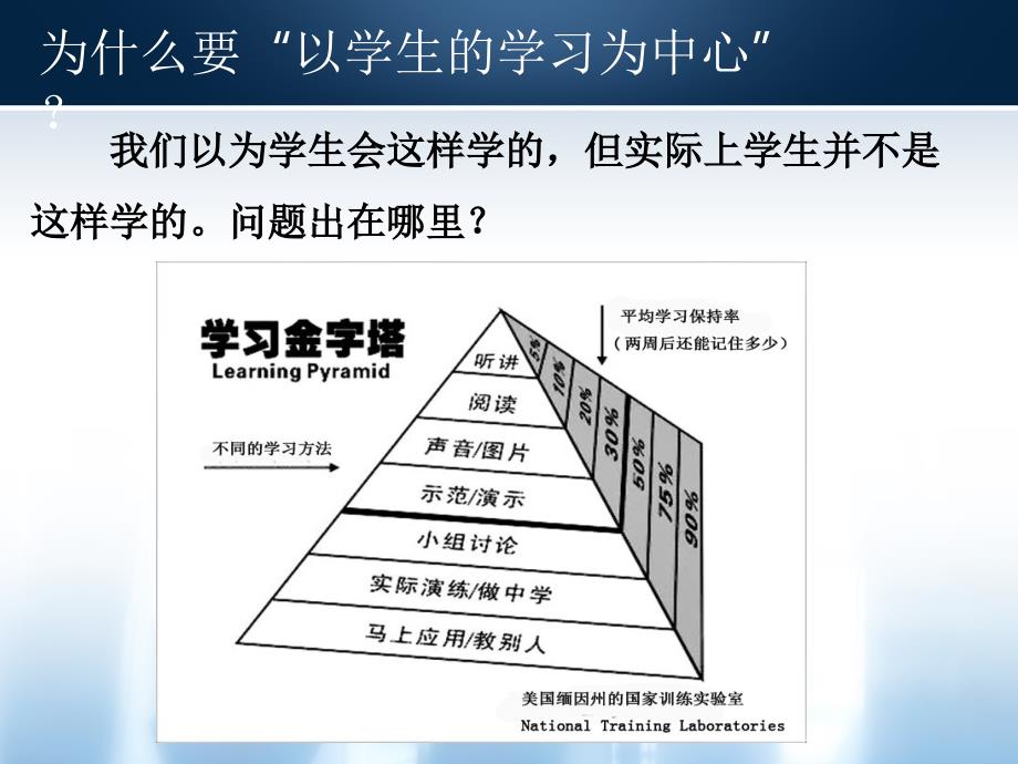 以学生的学习为中心的课堂特征课堂PPT_第2页