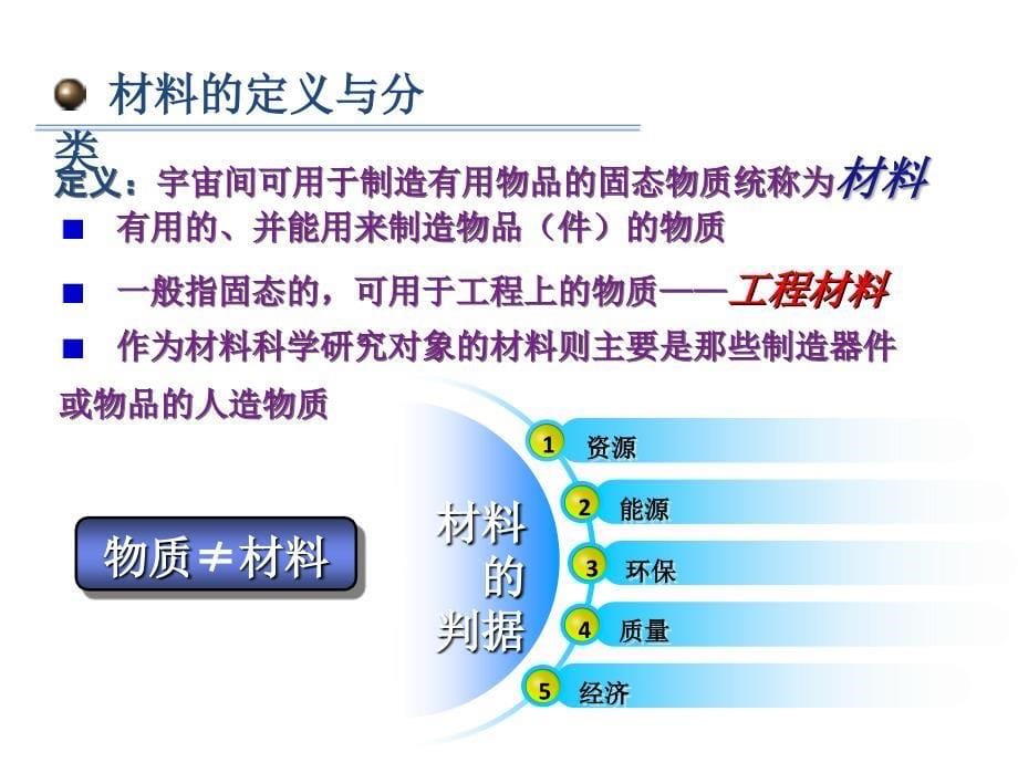 工程材料绪论ppt课件_第5页