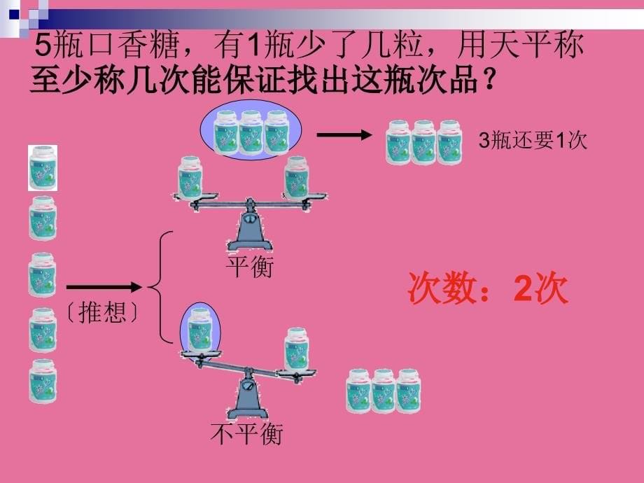 人教版五年级数学下册找次品ppt课件_第5页