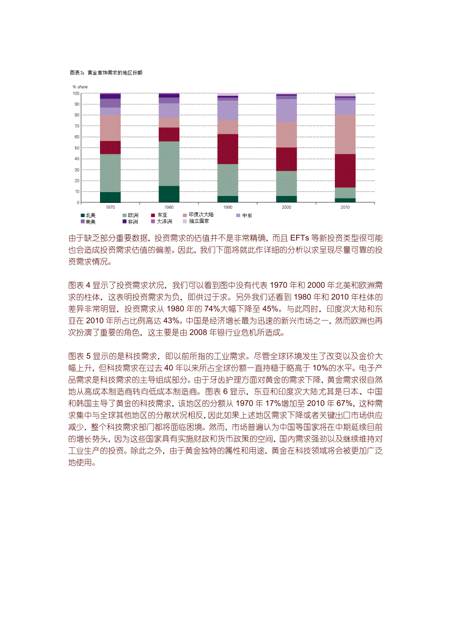 世界黄金协会：黄金供求结构的变化.doc_第4页