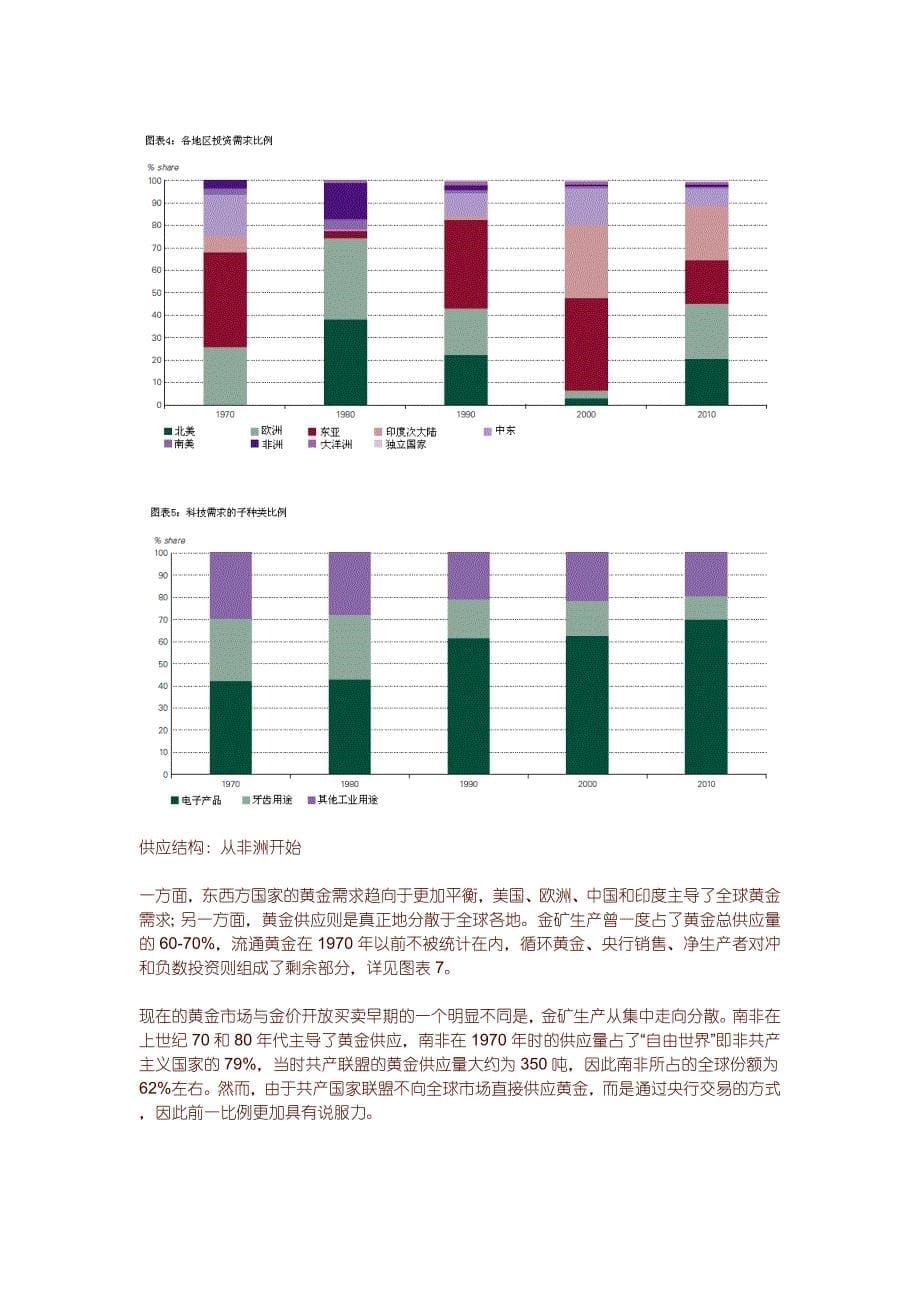 世界黄金协会：黄金供求结构的变化.doc_第5页