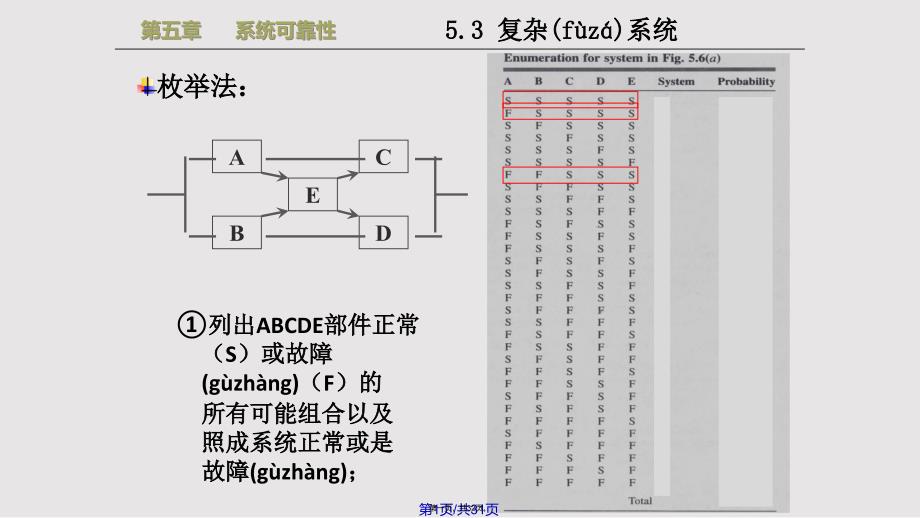 CH052系统可靠性实用教案_第1页