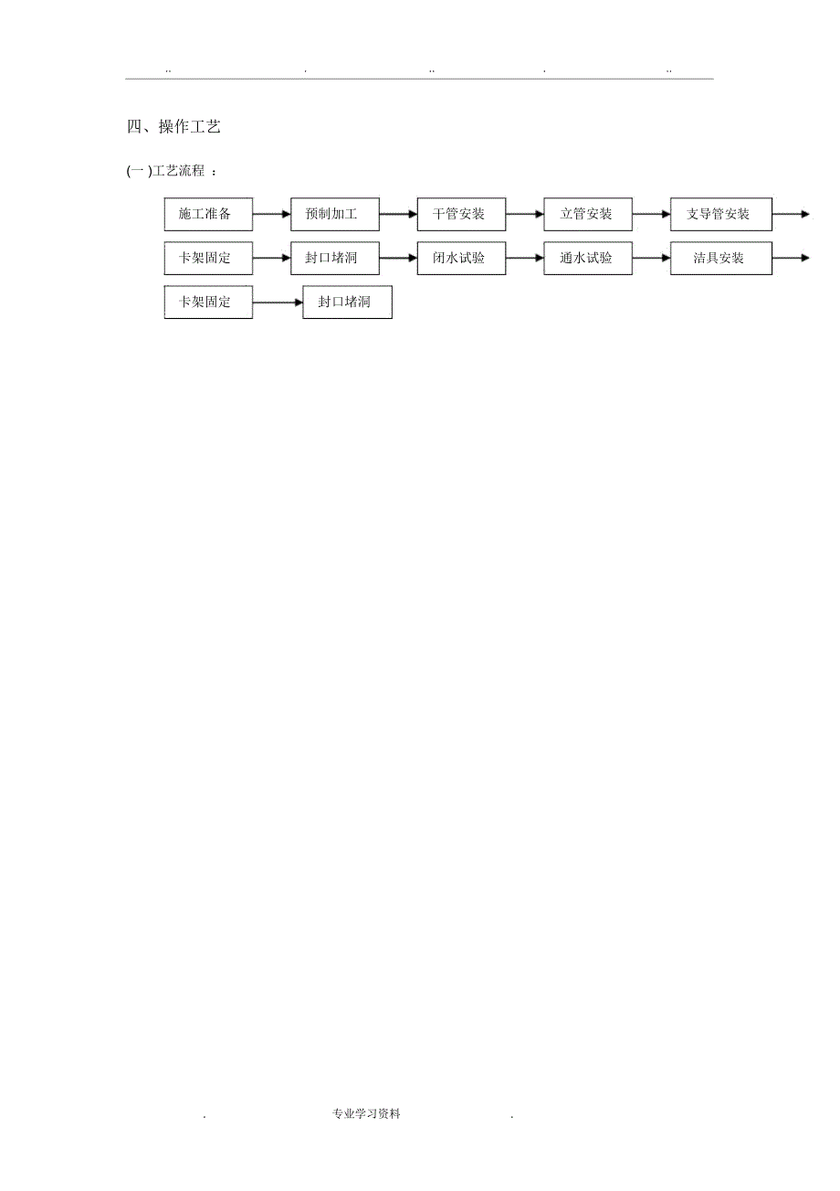 室内UPVC塑料排水管道安装_第2页