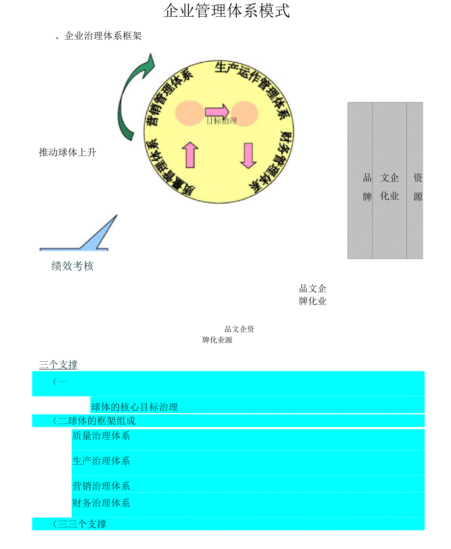 企业管理体系模式_第1页