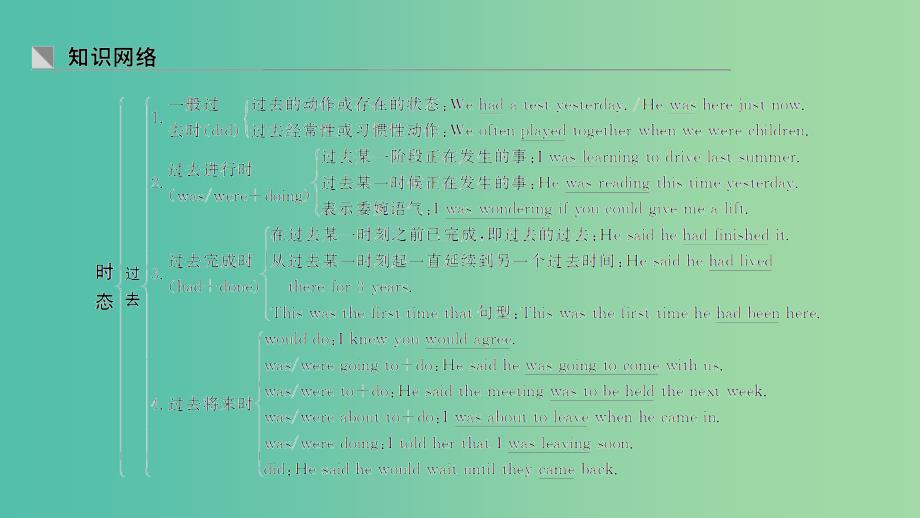 2019高考英语 重难增分篇 第一讲 时态和语态课件 新人教版.ppt_第2页