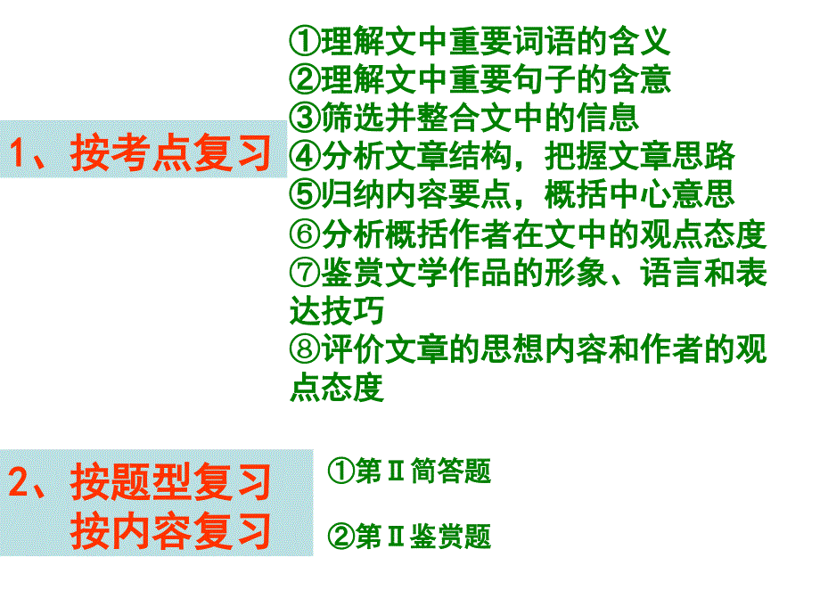 《理解重要词语》PPT课件.ppt_第2页