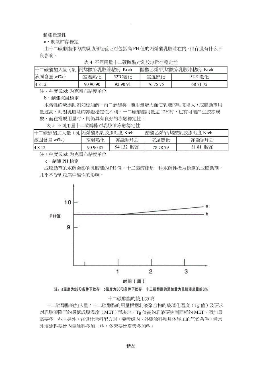 成膜助剂种类_第3页