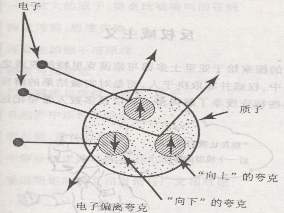 世界科学技术史质的基本结构与统一场论_第3页