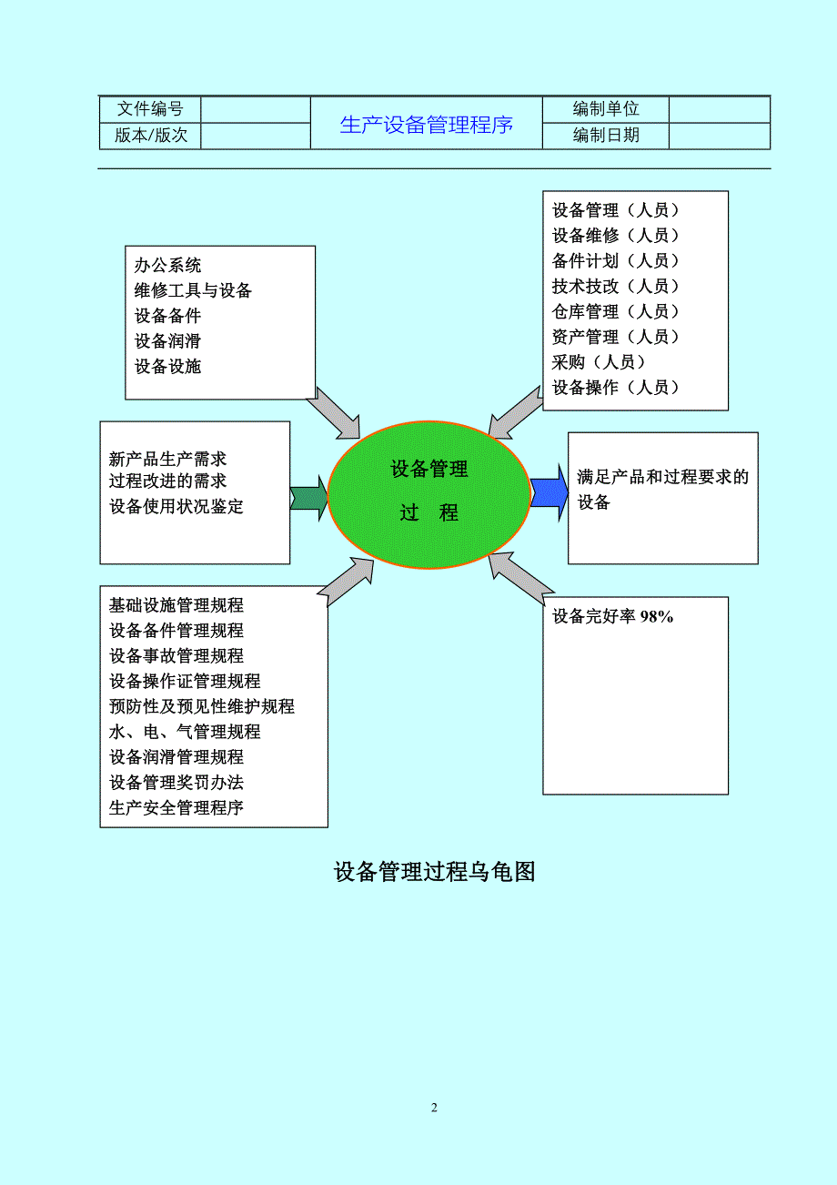 208生产设备管理程序(试行版)_第3页