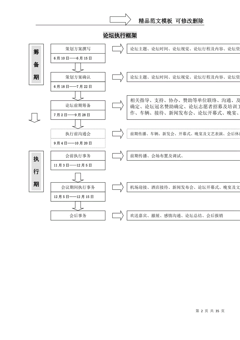 NGO发展高峰论坛_第2页