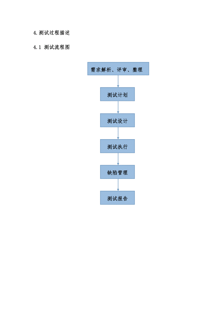 项目测试管理规范_第4页