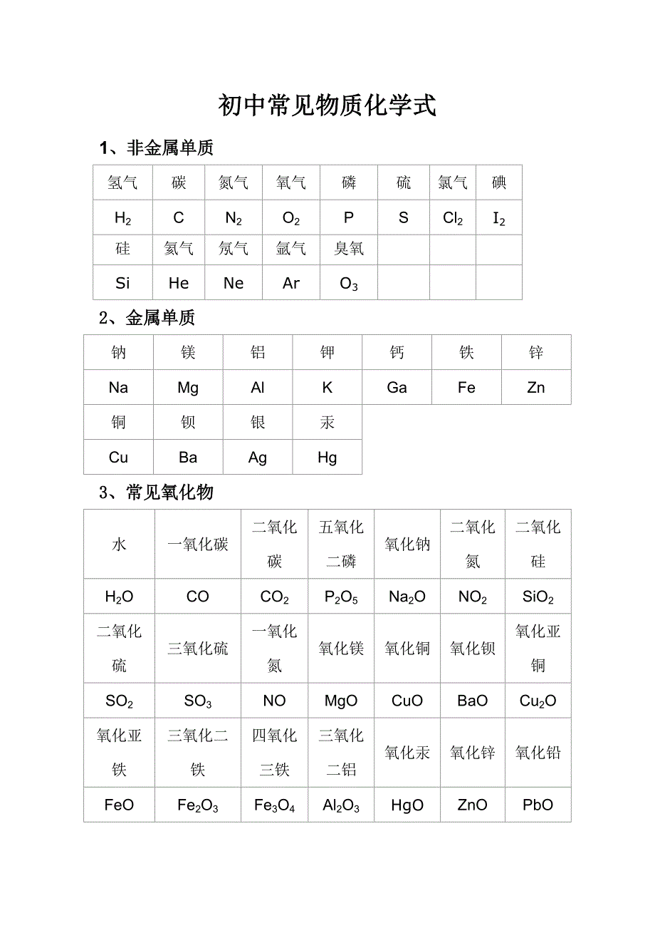 （总结）初中常见物质化学式.doc_第1页