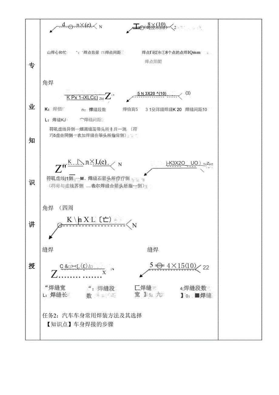 汽车车身制造工艺7_第5页