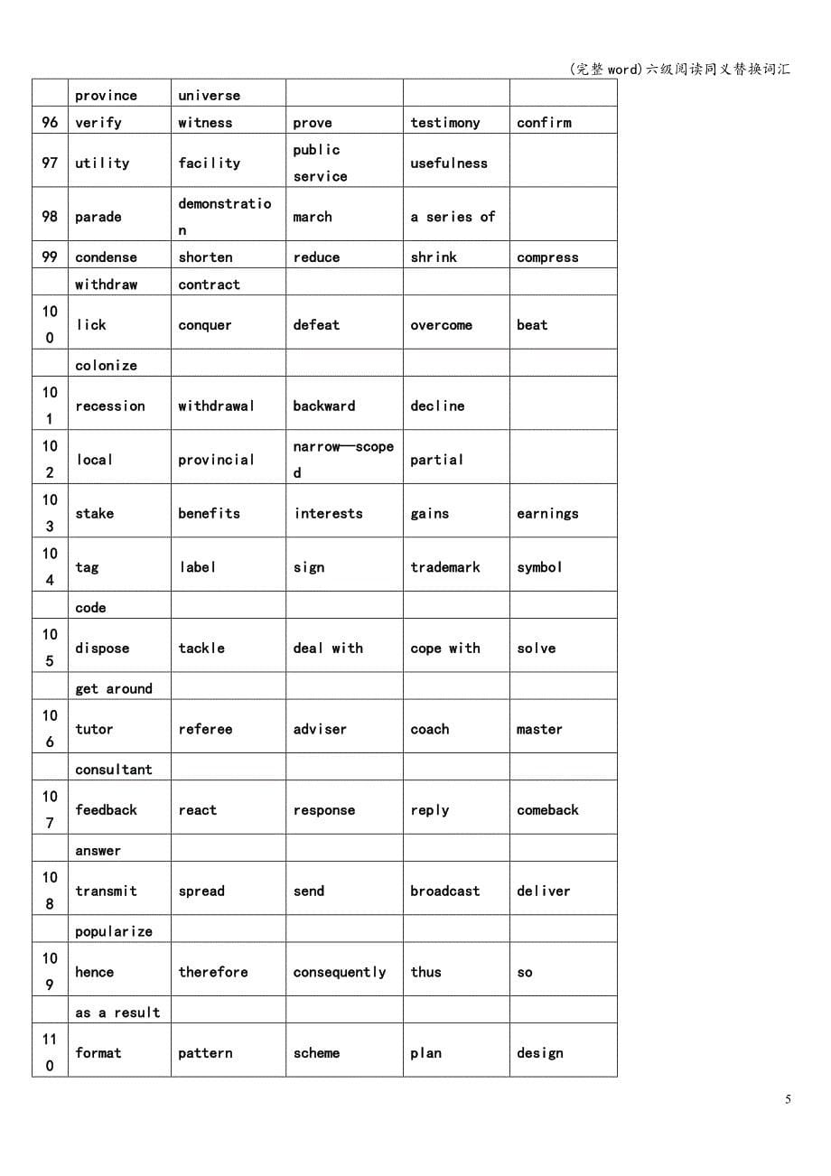 (完整word)六级阅读同义替换词汇.doc_第5页