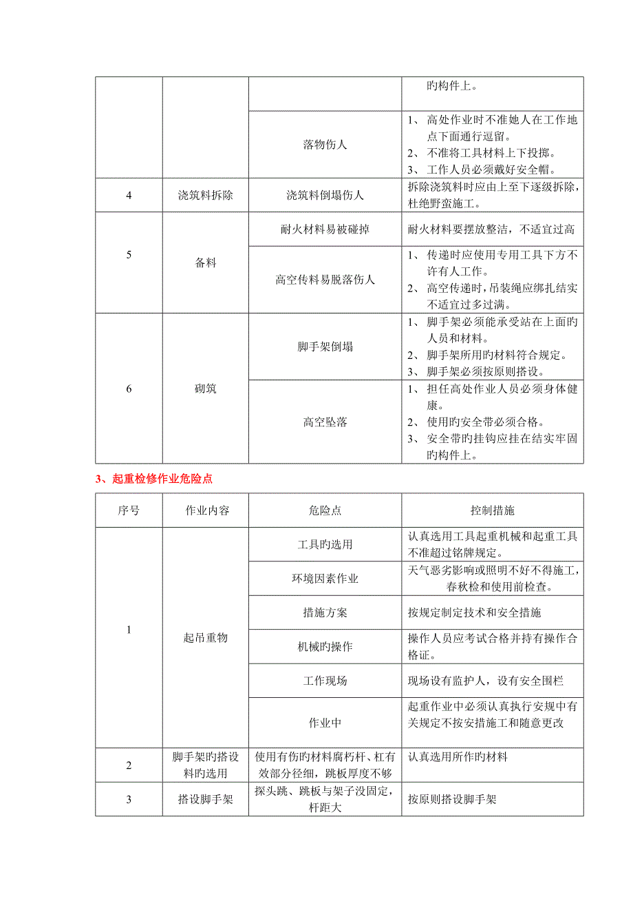 红河发电公司危险点危险源标准手册锅炉专业_第3页