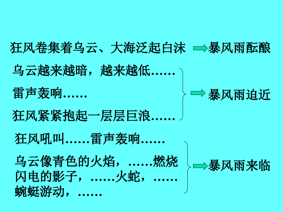 9海燕课件解析_第5页