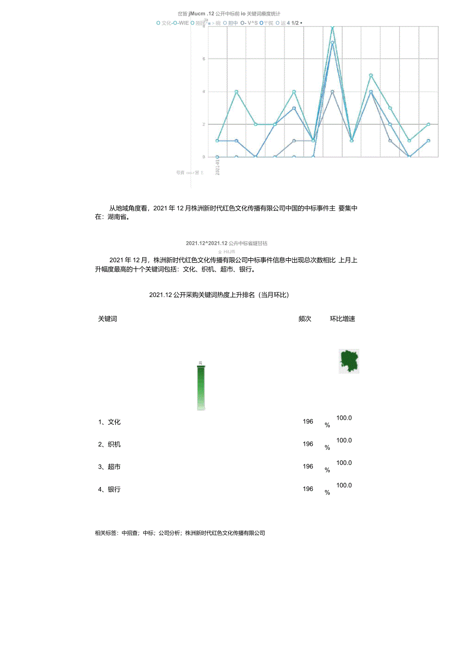 2021年12月【株洲新时代红色文化传播有限公司】中国中标统计分析_第2页