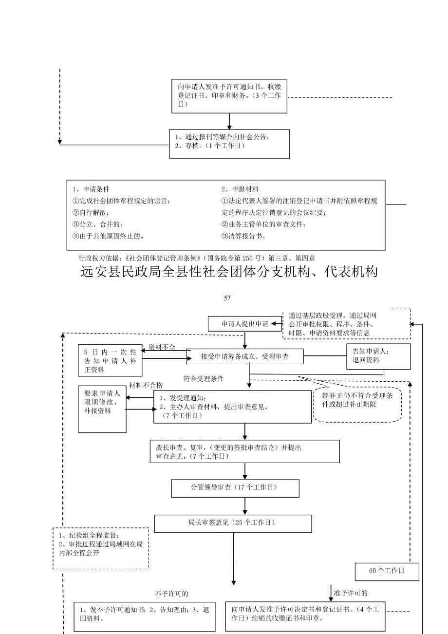 民政工作流程图(综合类)[1].doc_第5页