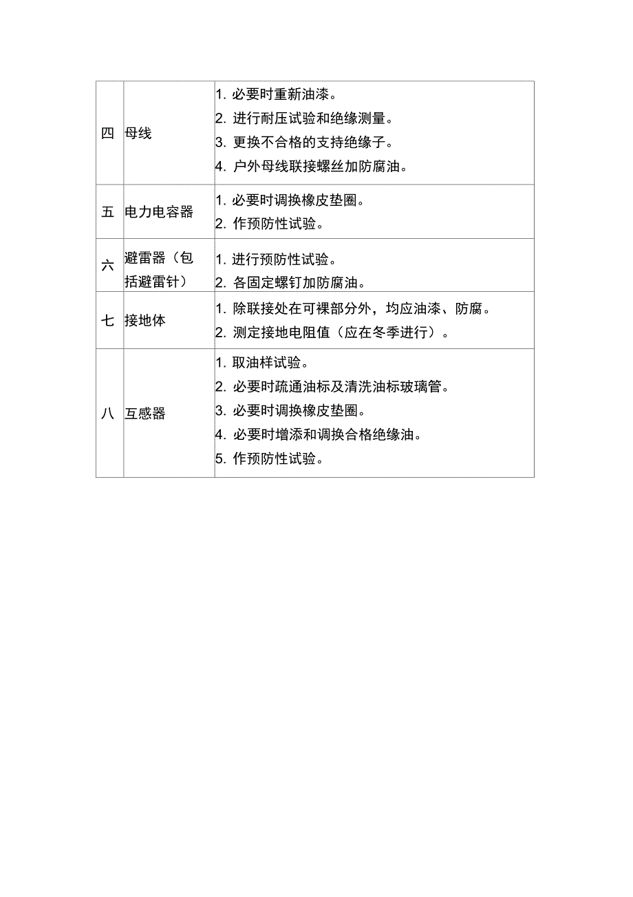 变配电设备保养_第4页