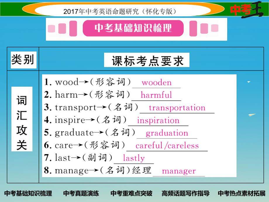 中考英语命题研究 第一编 教材同步复习篇 第二十讲 九全 Units 1314精讲课件1_第2页