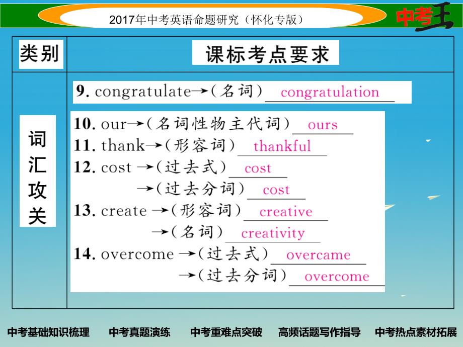 中考英语命题研究 第一编 教材同步复习篇 第二十讲 九全 Units 1314精讲课件1_第3页