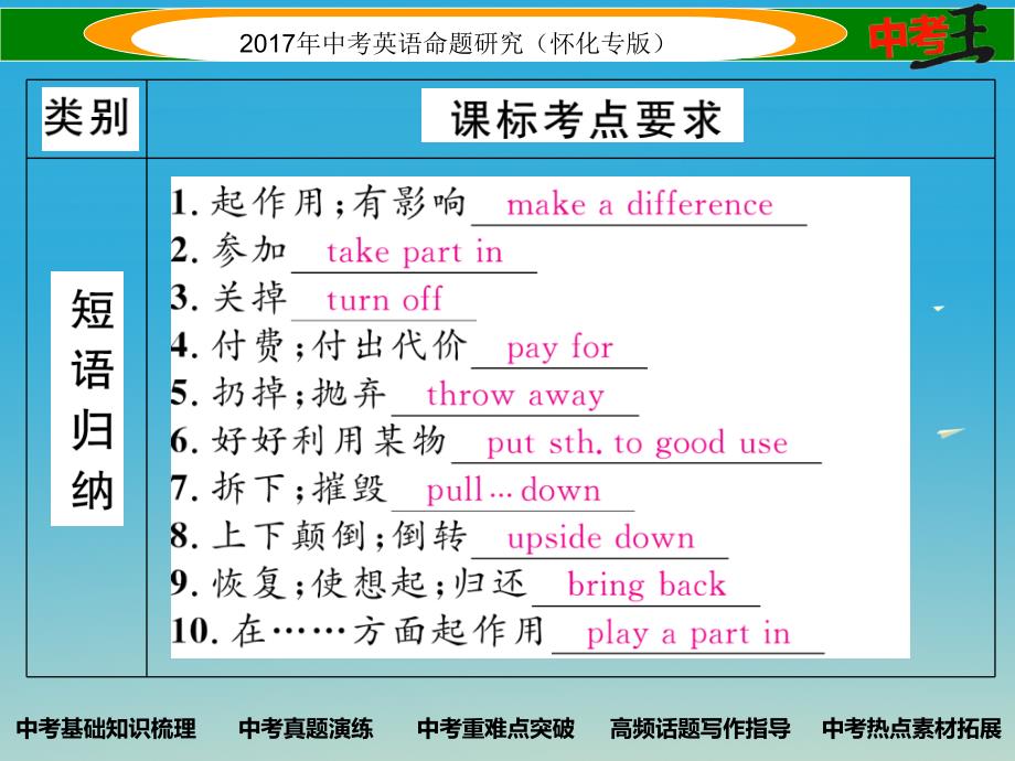 中考英语命题研究 第一编 教材同步复习篇 第二十讲 九全 Units 1314精讲课件1_第4页