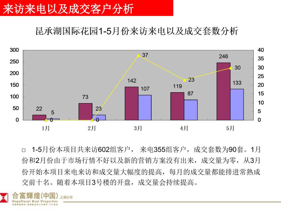 常熟昆承湖国际花园总结78p_第3页