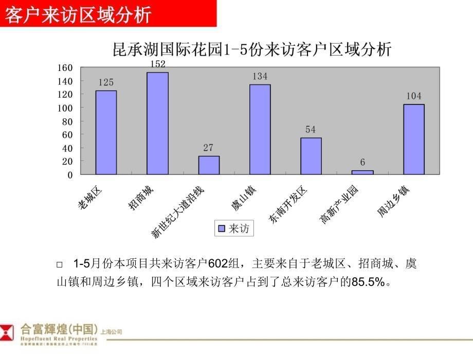 常熟昆承湖国际花园总结78p_第5页