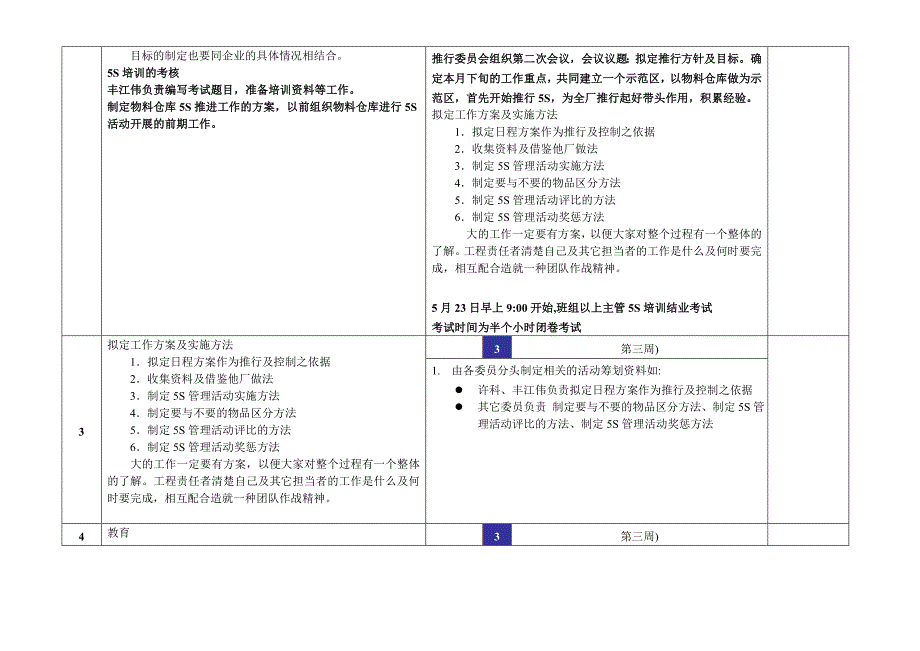 5S推行工作计划_第2页