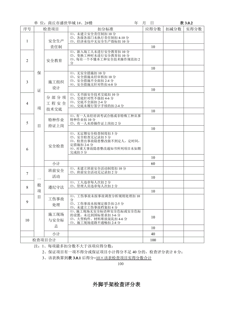 建筑施工安全检查评分汇总表_第2页