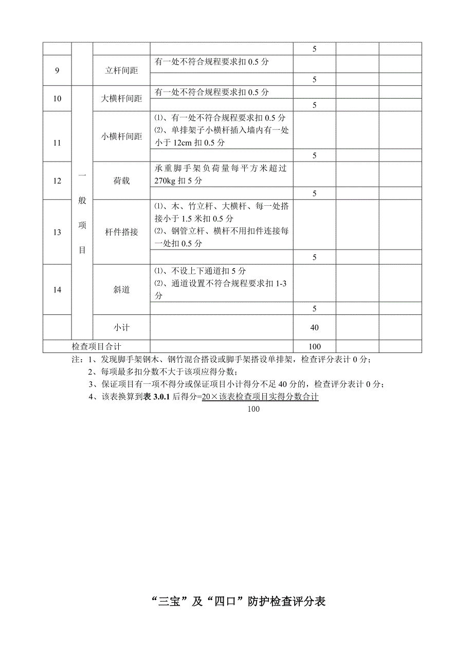 建筑施工安全检查评分汇总表_第4页