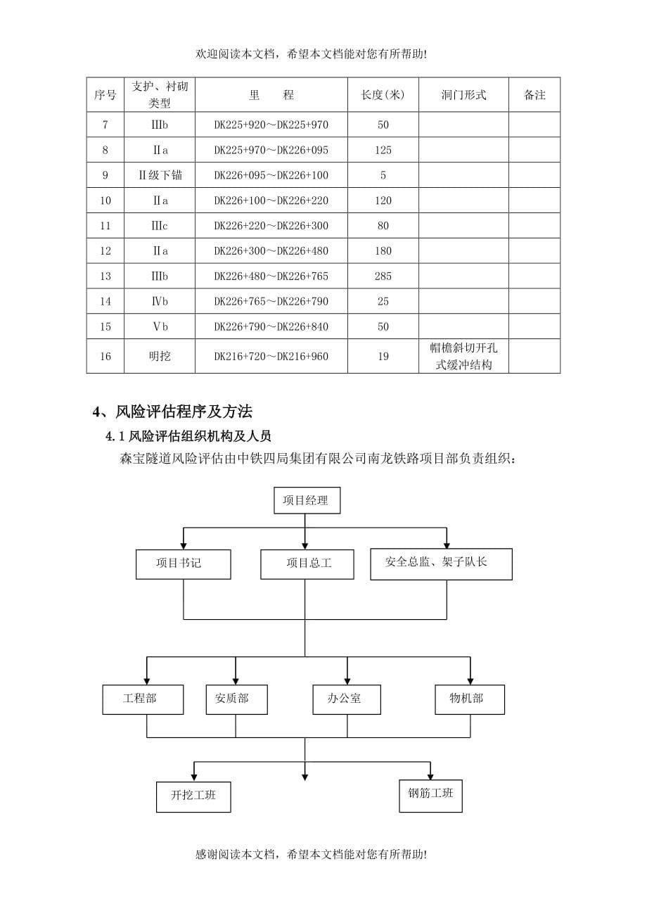 6分部隧道风险评估报告_第5页