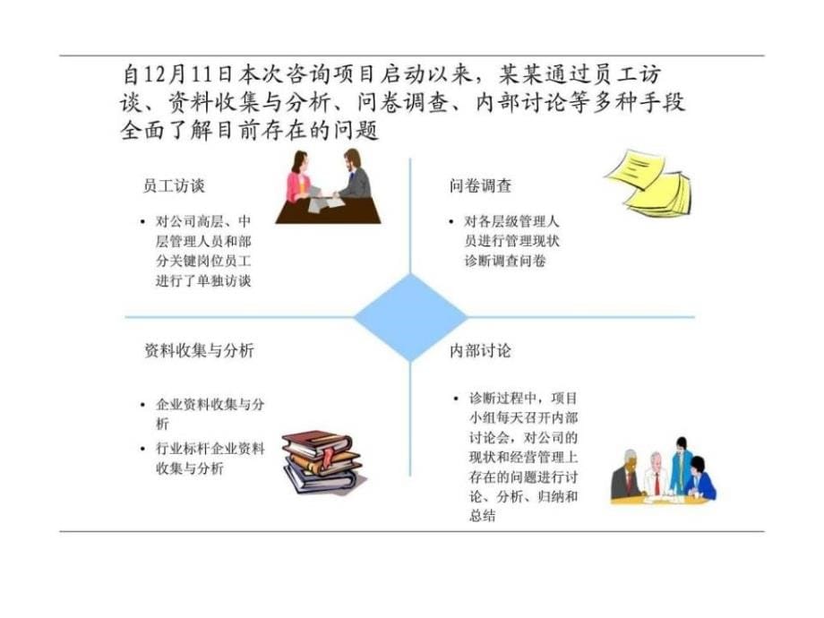 人力资源管理咨询诊断报告_第5页