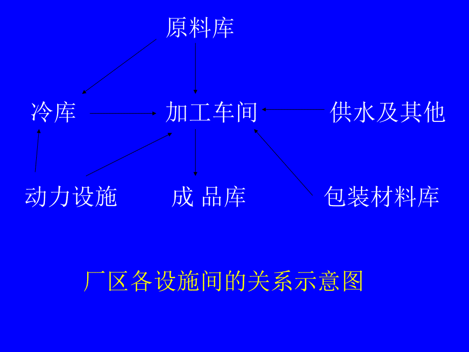 生产用水及其净化处理_第4页