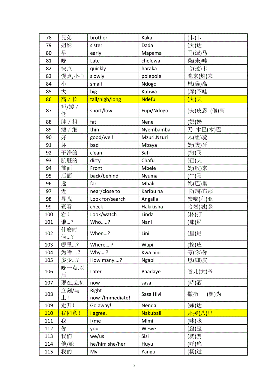 斯瓦西里语常用词(网上收集整理版)_第3页