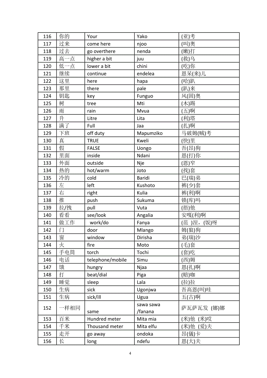 斯瓦西里语常用词(网上收集整理版)_第4页