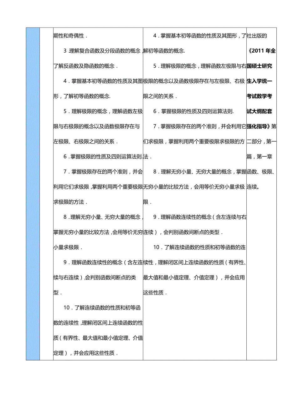 考研数学(一)考试大纲_第2页