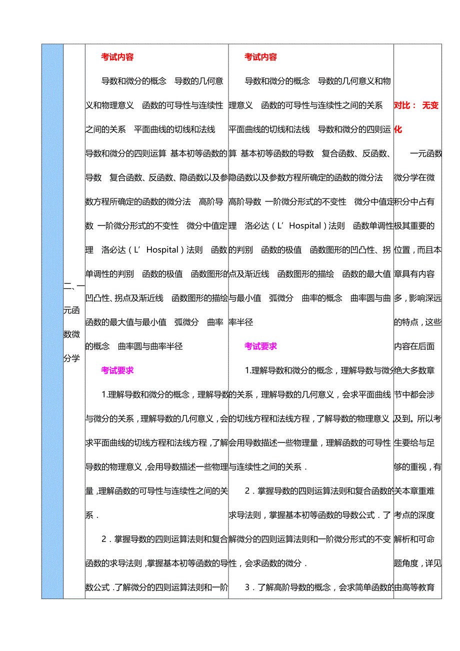 考研数学(一)考试大纲_第3页