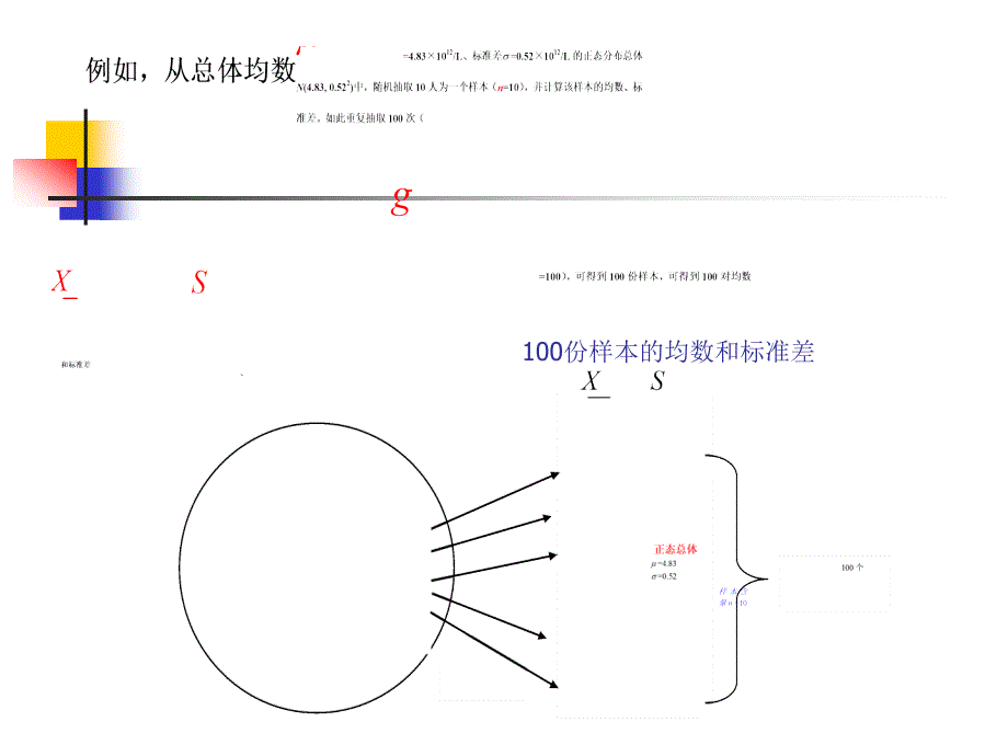 医学科研中的统计学方法：总体均数的估计及假设检验_第4页