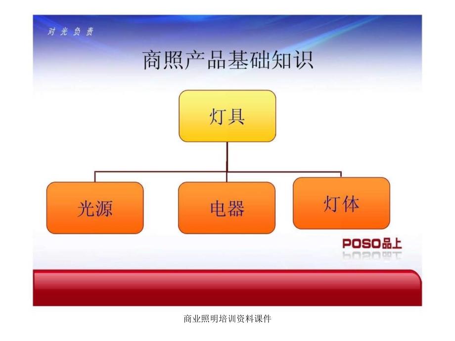 商业照明培训资料课件_第2页