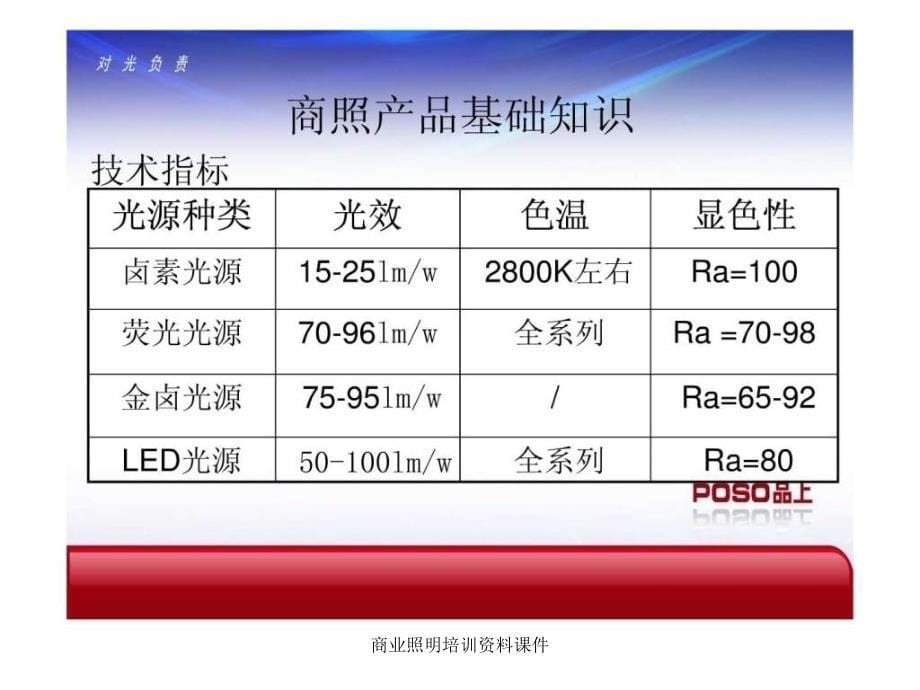 商业照明培训资料课件_第5页