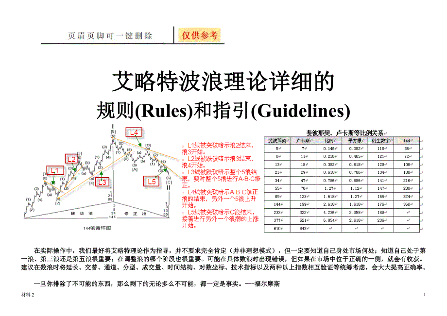 艾略特波浪法则对比整理[骄阳书屋]_第1页