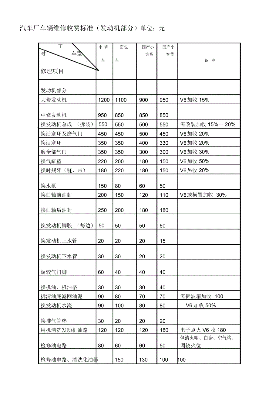 汽车维修价格表_第1页