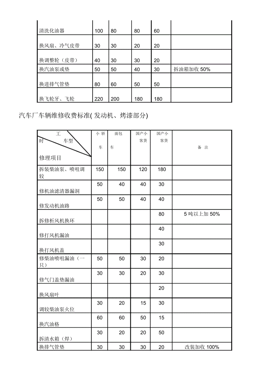 汽车维修价格表_第2页