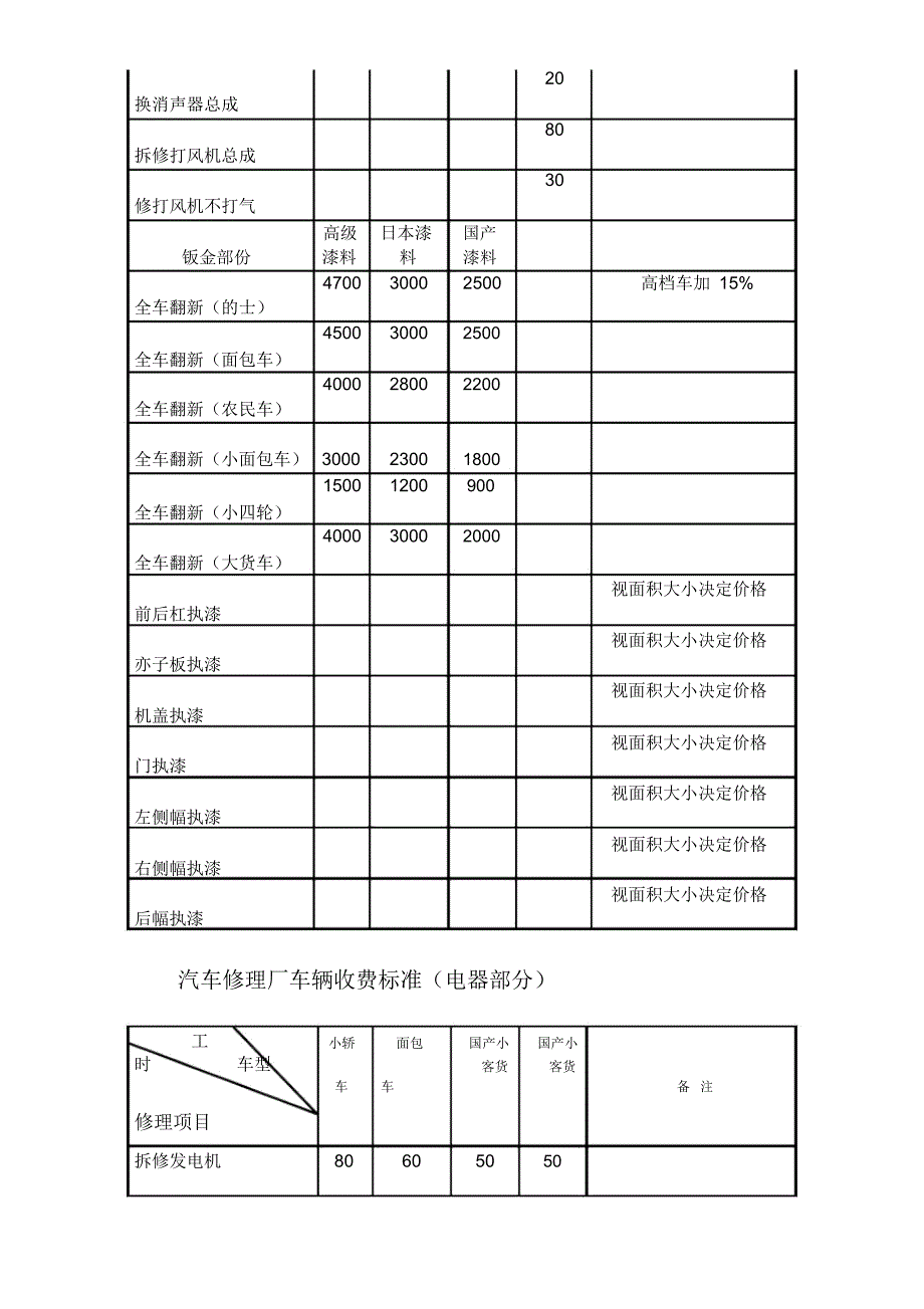 汽车维修价格表_第3页