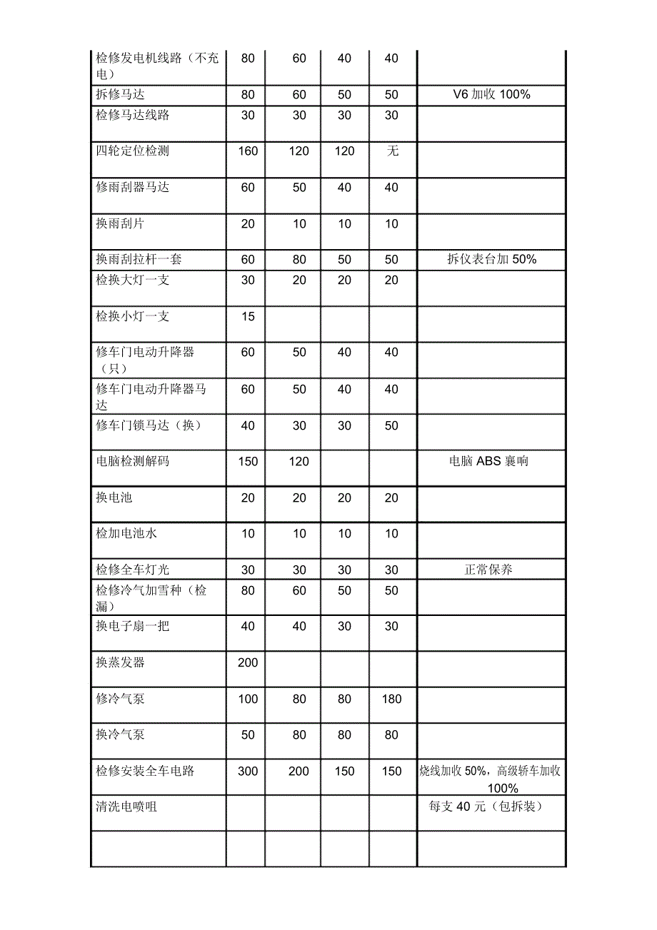 汽车维修价格表_第4页